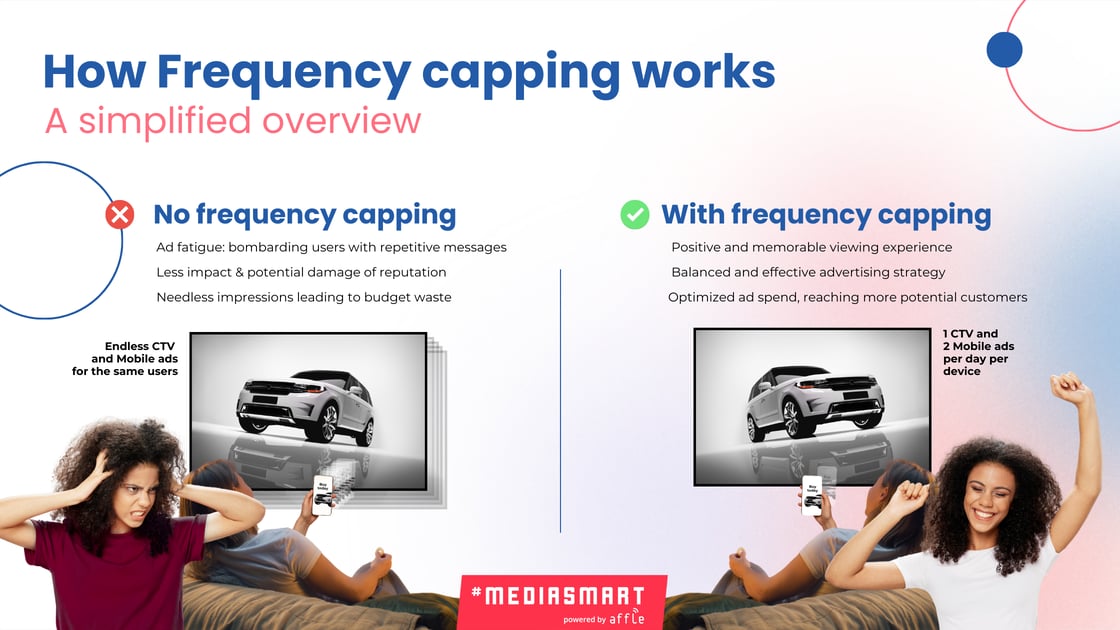 Unlocking frequency capping to transform your CTV and cross-screen ...