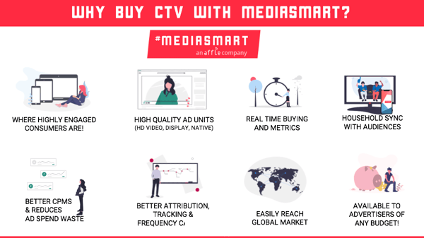 CTV_mediasmart