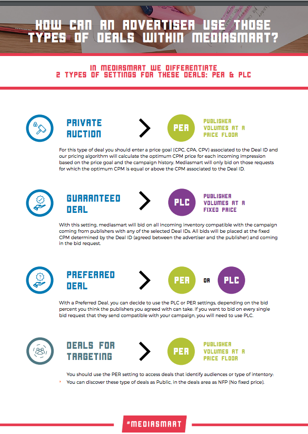 How to use Deals as an advertiser