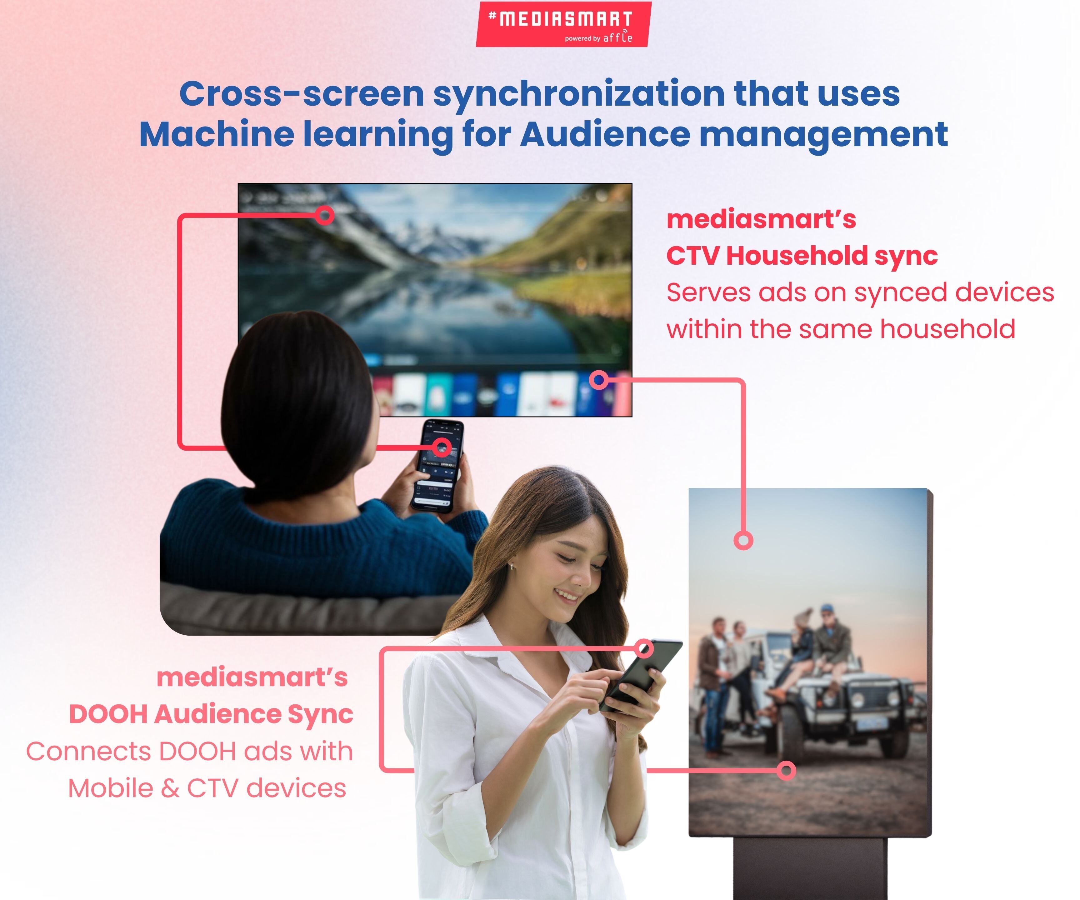 Cross-screen targeting using Machine learning - AI blog