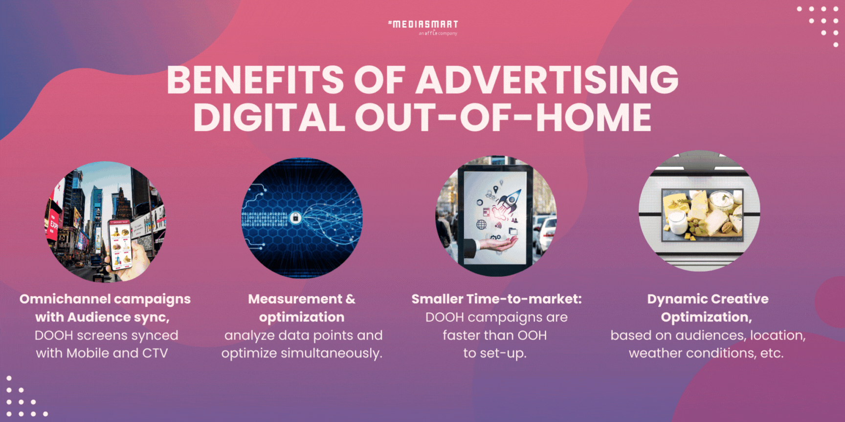 Benefits of Digital Out of Home Advertising