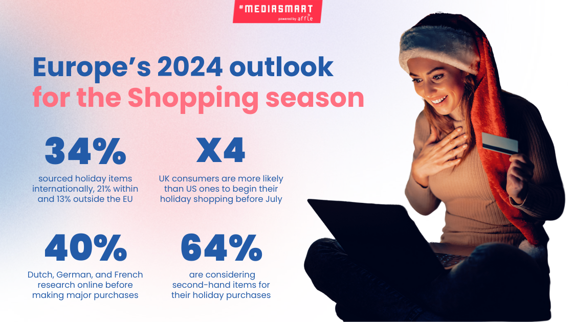 Europe - Shopping season stats you should know