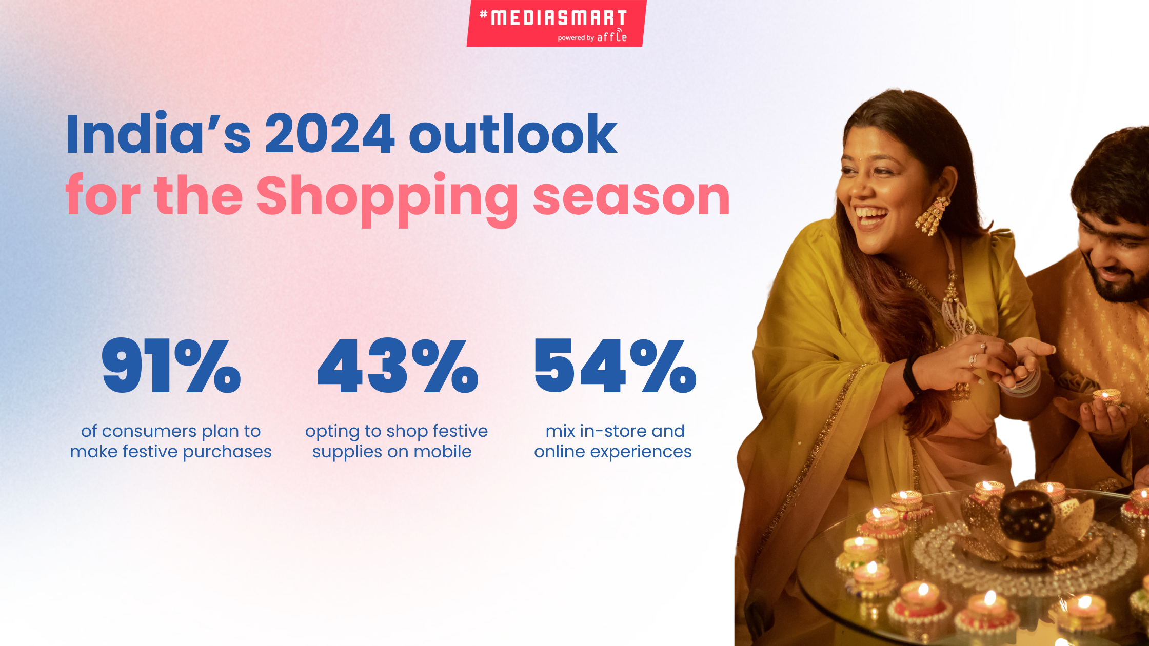 India - Shopping season stats you should know