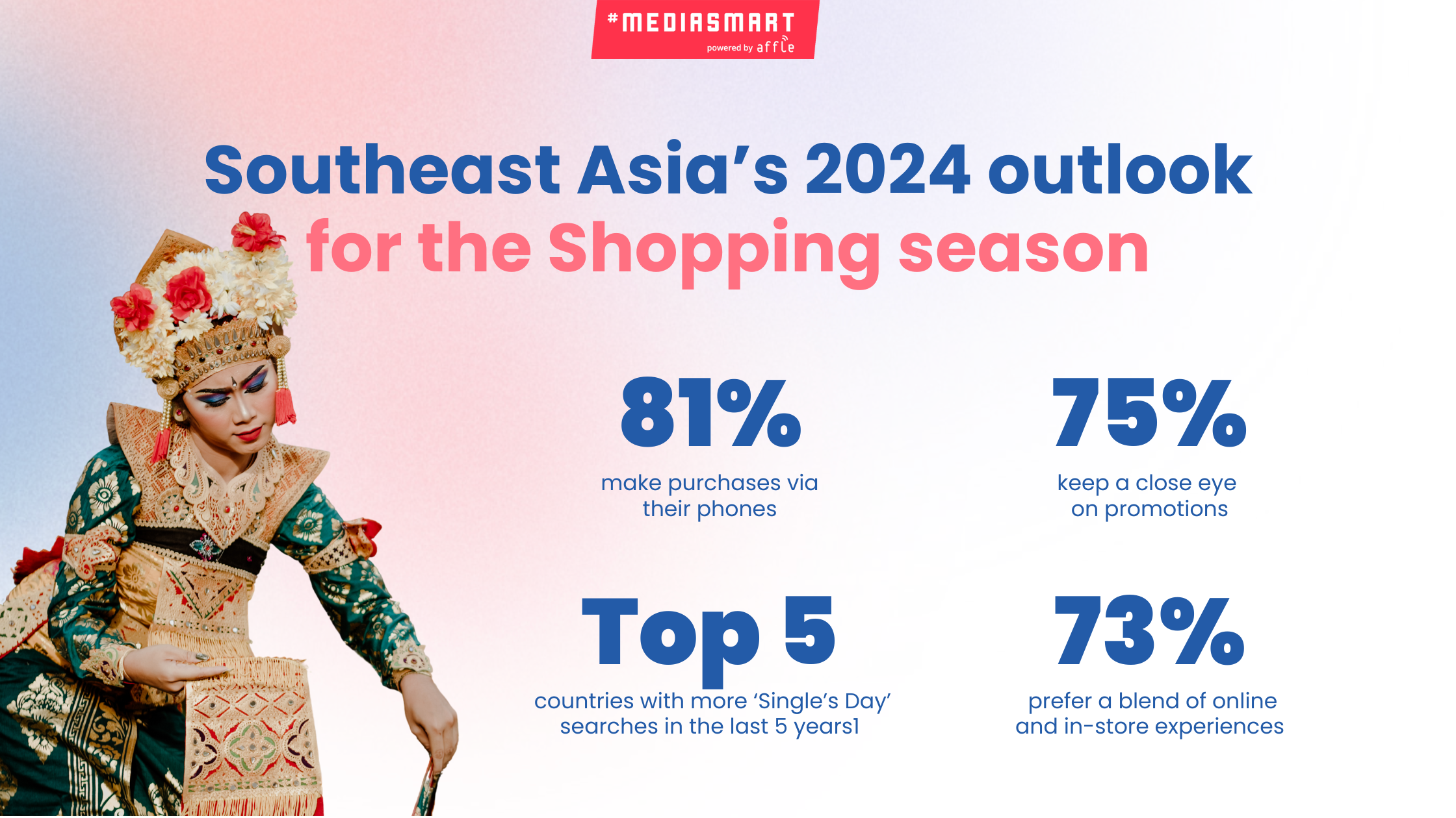 Shopping season stats you should know