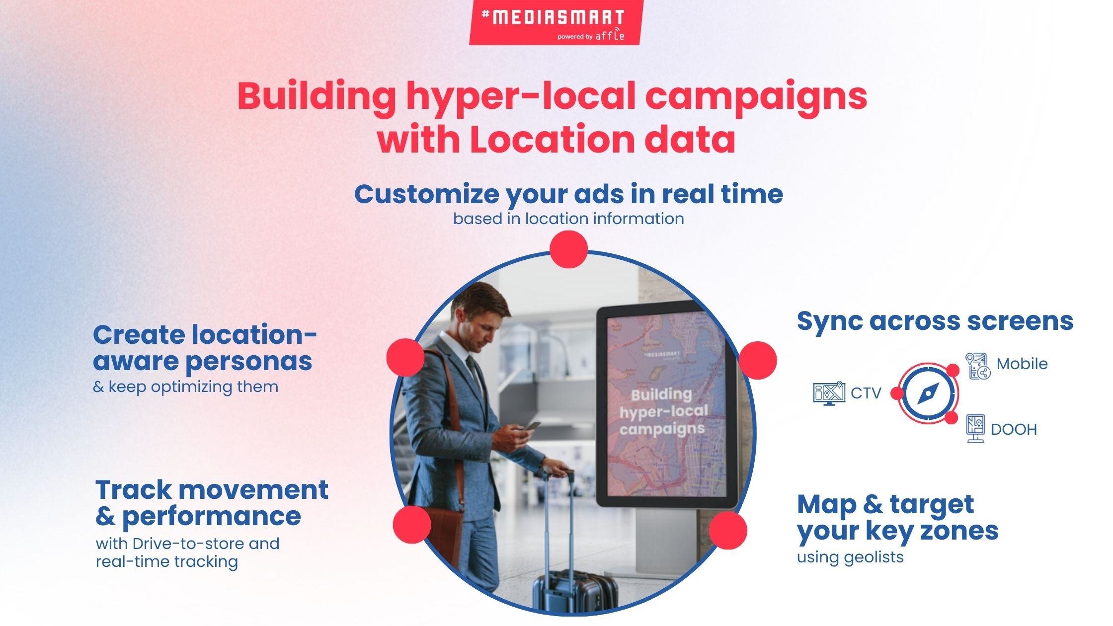 2025 Location intelligence - 8