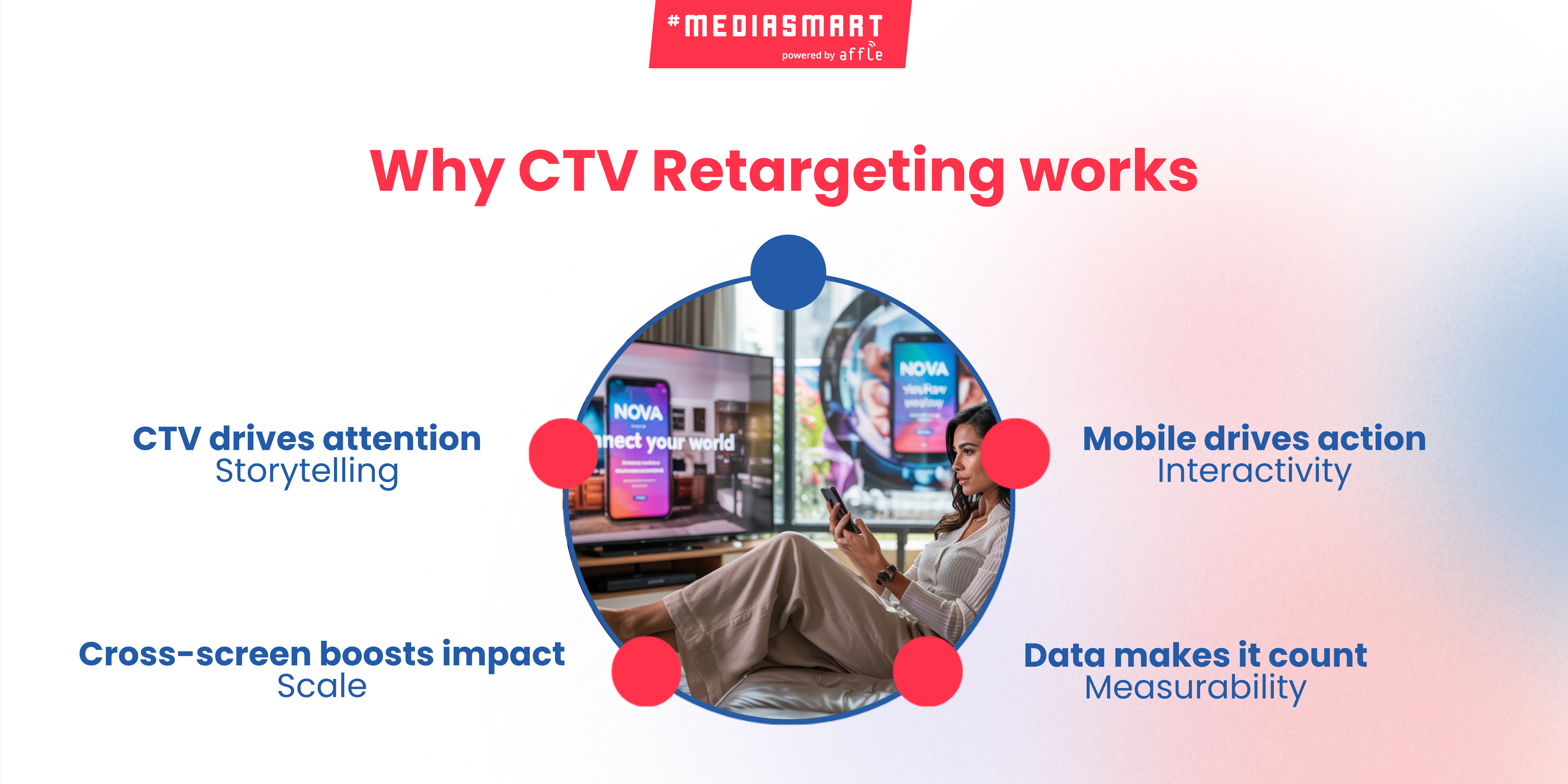 CTV retargeting (2)