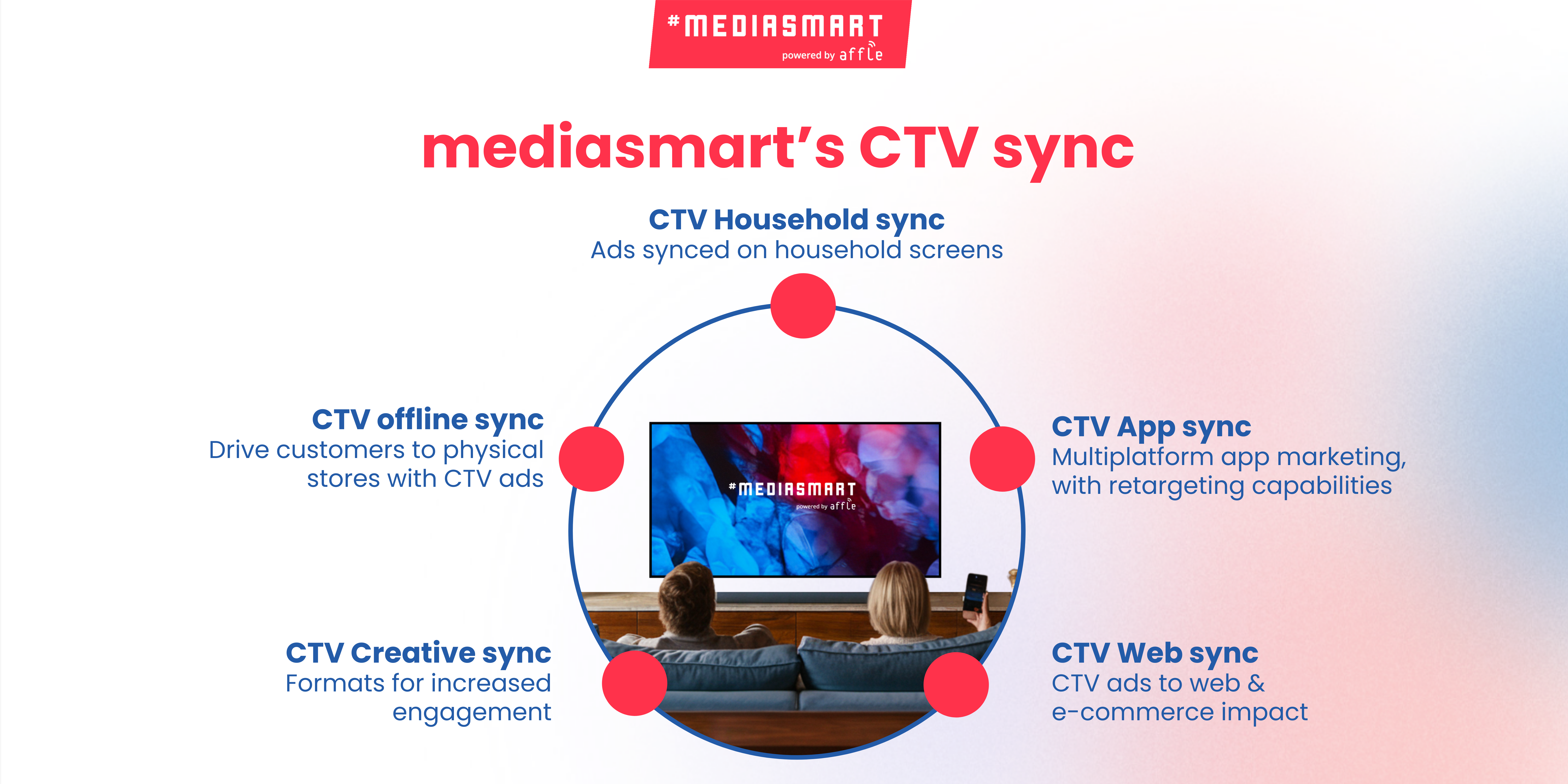 mediasmart CTV proposition summarized